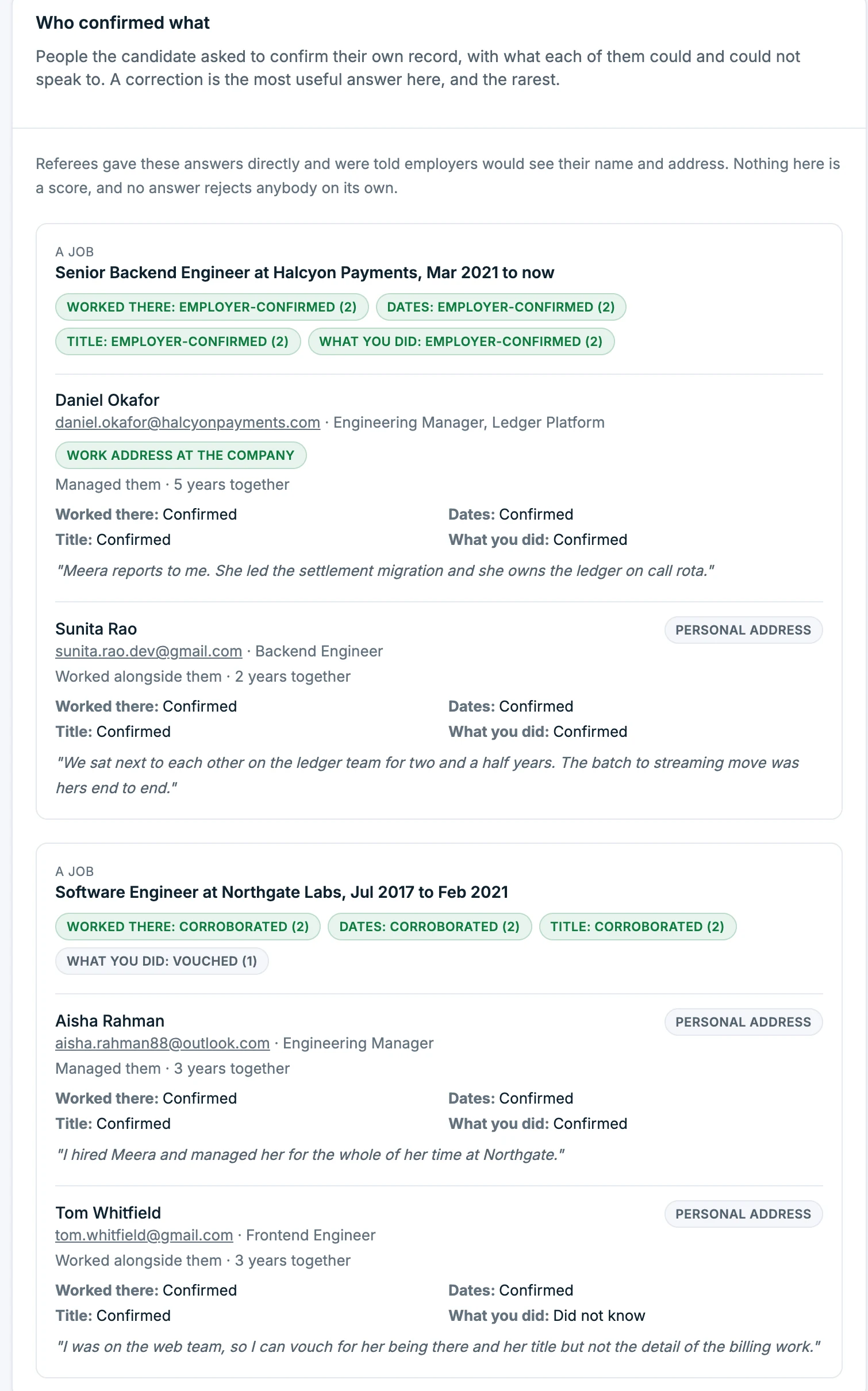 An application as a hiring team sees it. Under each claim sits the confirmation behind it: employment and dates confirmed by HR from the company's own domain, the title corrected by the person's manager, and what they did confirmed by two colleagues.